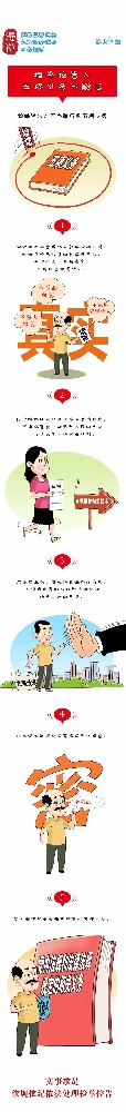 漫說紀(jì)檢監(jiān)察機(jī)關(guān)處理檢舉控告工作規(guī)則丨檢舉控告人五項(xiàng)義務(wù)不能忘