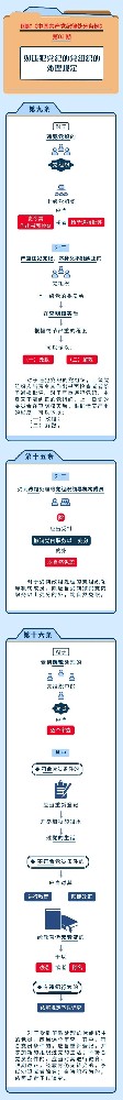 圖解紀(jì)律處分條例丨對(duì)違犯黨紀(jì)的黨組織的處理規(guī)定