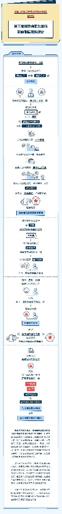 圖解紀(jì)律處分條例丨關(guān)于撤銷(xiāo)黨內(nèi)職務(wù)處分影響和后果的規(guī)定